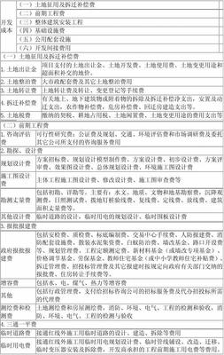 房地產(chǎn)開發(fā)企業(yè)成本核算會計實務